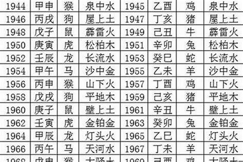 1980年什么命|1980年出生是什么命(金猴之命)